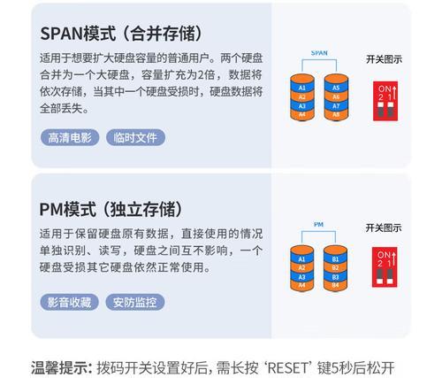 固态移动硬盘盒双盘怎么使用？使用步骤是什么？