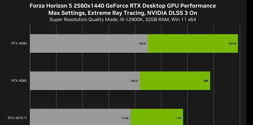 RTX4050显卡在笔记本中属于什么水平？性能如何？