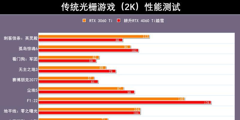4060显卡如何提高显存？有哪些方法可以尝试？