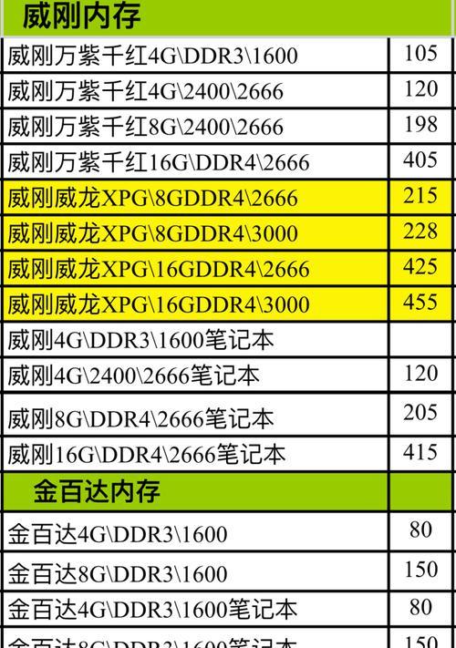 电脑内存条卡槽清洗剂的正确使用方法是什么？