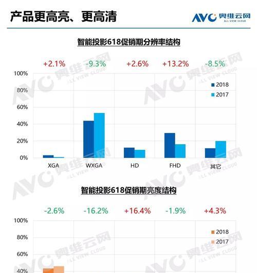 湖北移动OTT机顶盒如何实现投屏功能？操作步骤是怎样的？