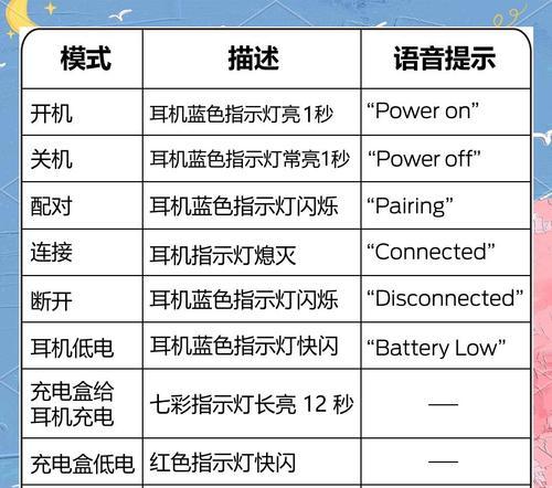 六代蓝牙挂耳机使用指南是什么？