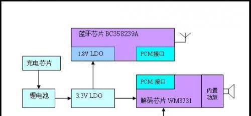 如何选择合适的蓝牙耳机线路？