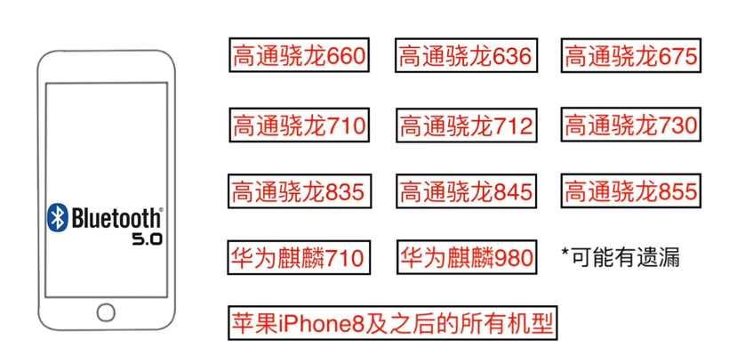 2位蓝牙耳机的连接步骤是什么？连接后如何确保稳定传输？