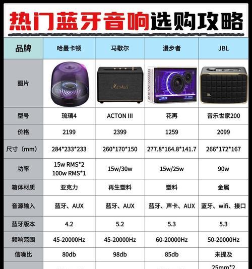 法国进口高级音响的性能如何？购买时应注意什么？