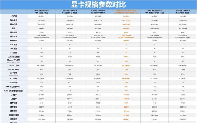电脑AI如何利用显卡？显卡在AI计算中扮演什么角色？
