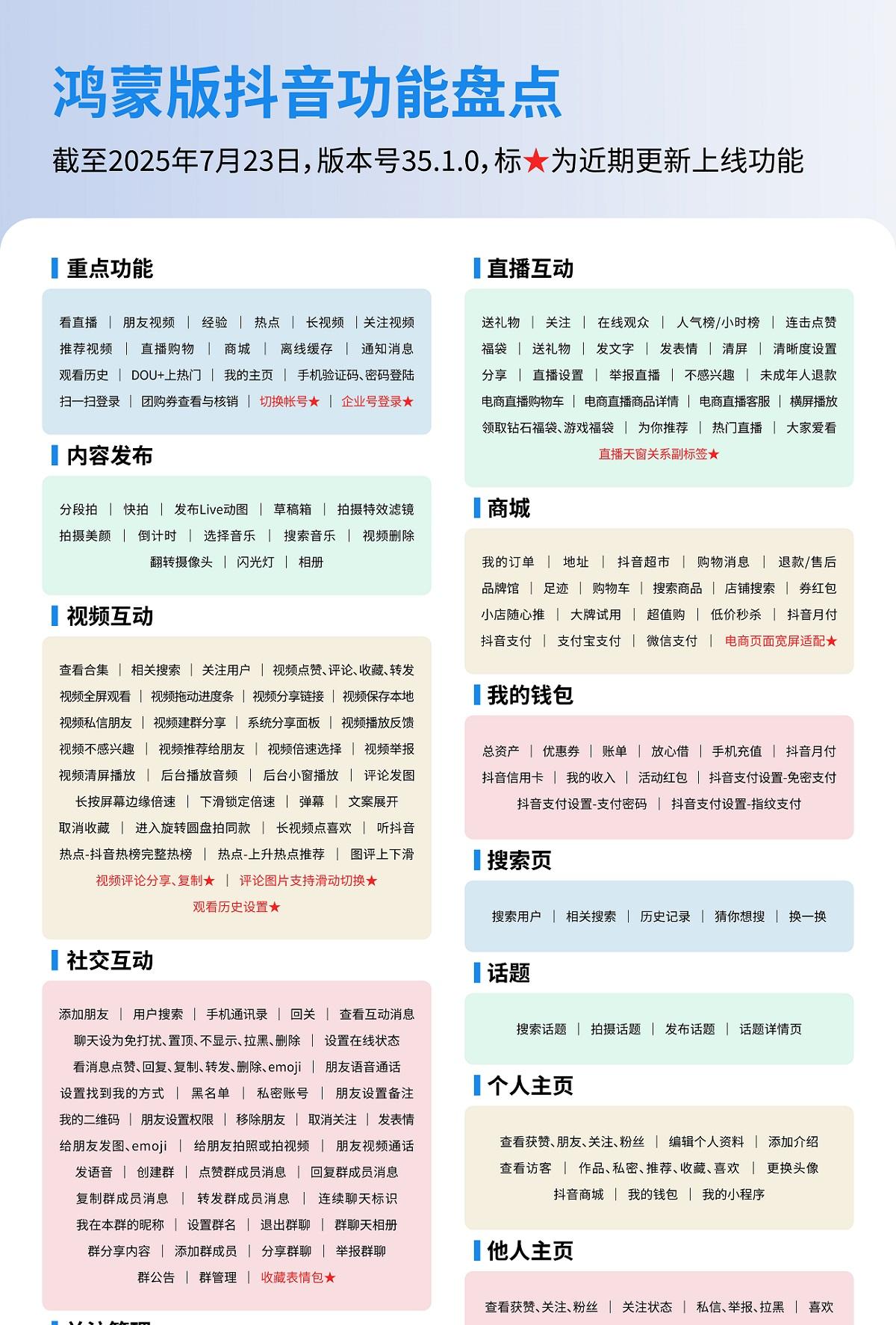 鸿蒙版抖音已支持分享视频评论、收藏好友表情包，社交体验拉满！