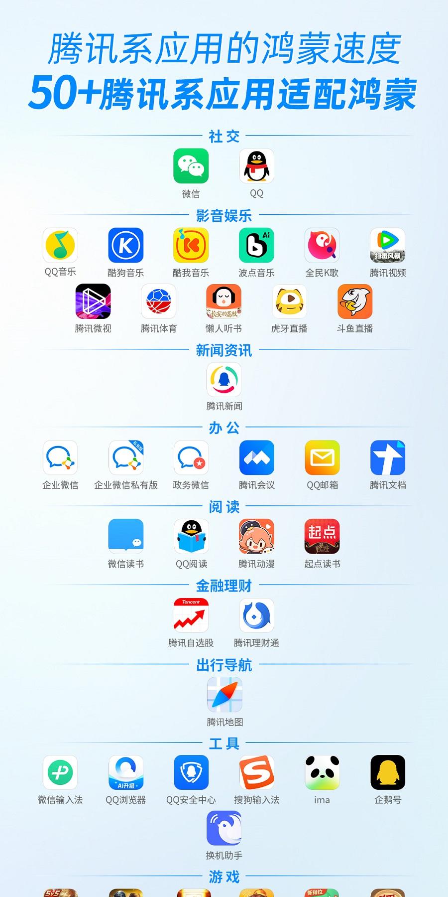 腾讯系超 50 款鸿蒙应用上架：更新加速度，功能完备度飙升！