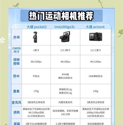 如何选择合适的390运动相机？